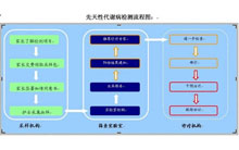 第2代35项先天性代谢缺陷检测筛查